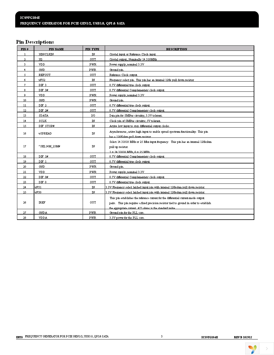 9FG104EGILF Page 3