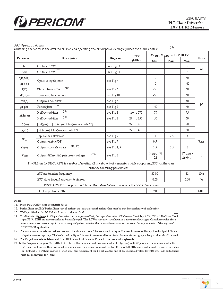 PI6CUA878NFEX Page 6