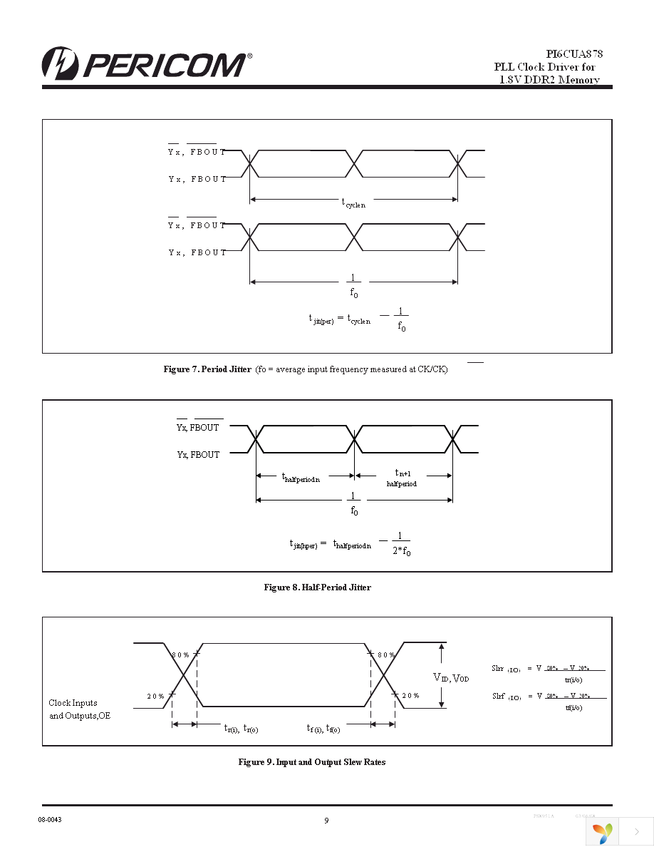 PI6CUA878NFEX Page 9