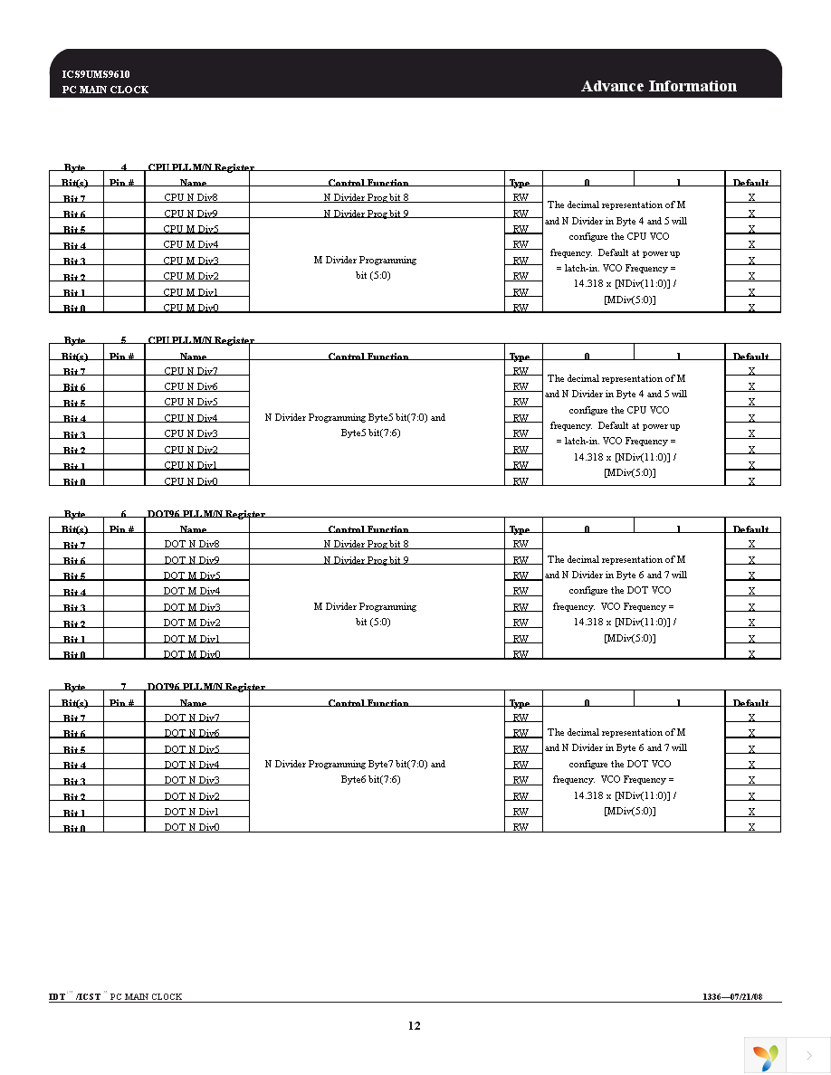 9UMS9610CKLFT Page 12