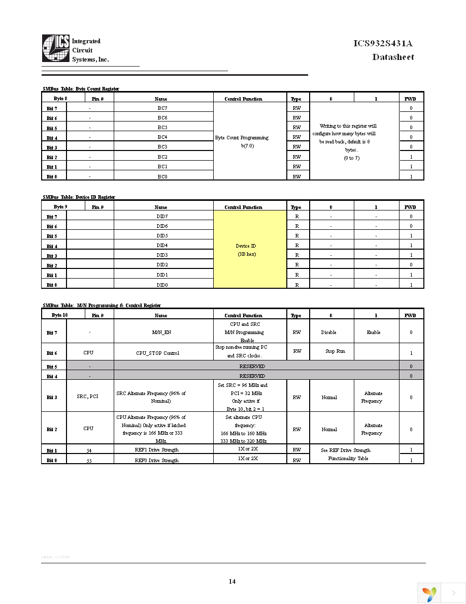 932S431AGLFT Page 14