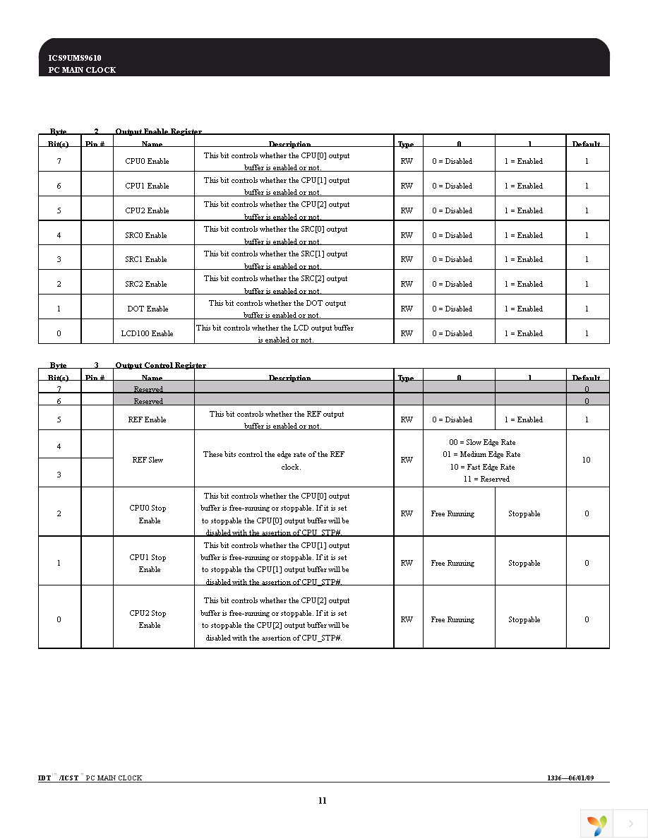 9UMS9610CKLF Page 11