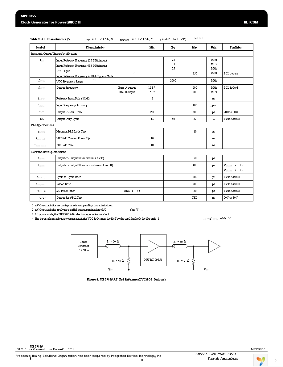 MPC9855VMR2 Page 8