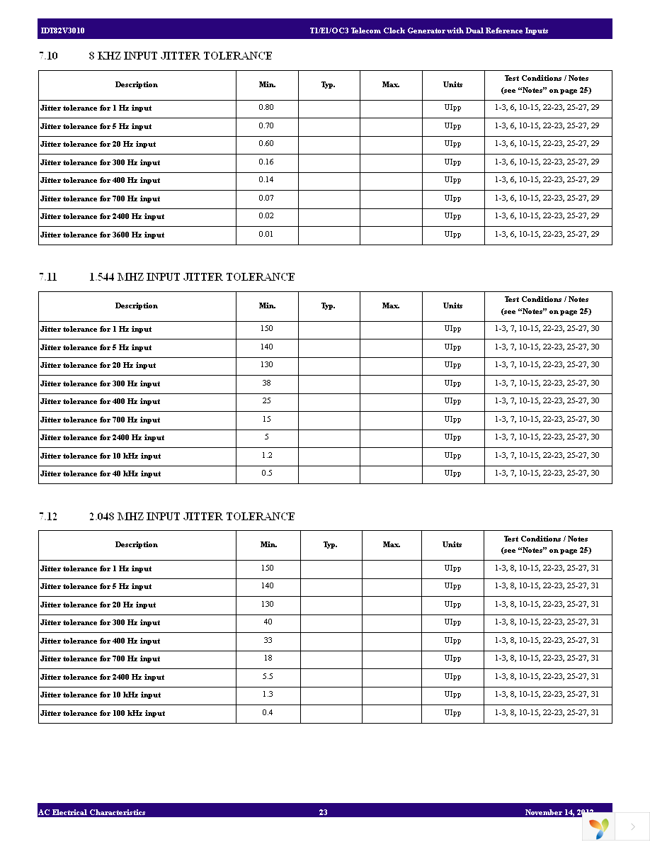 82V3010PVG Page 23