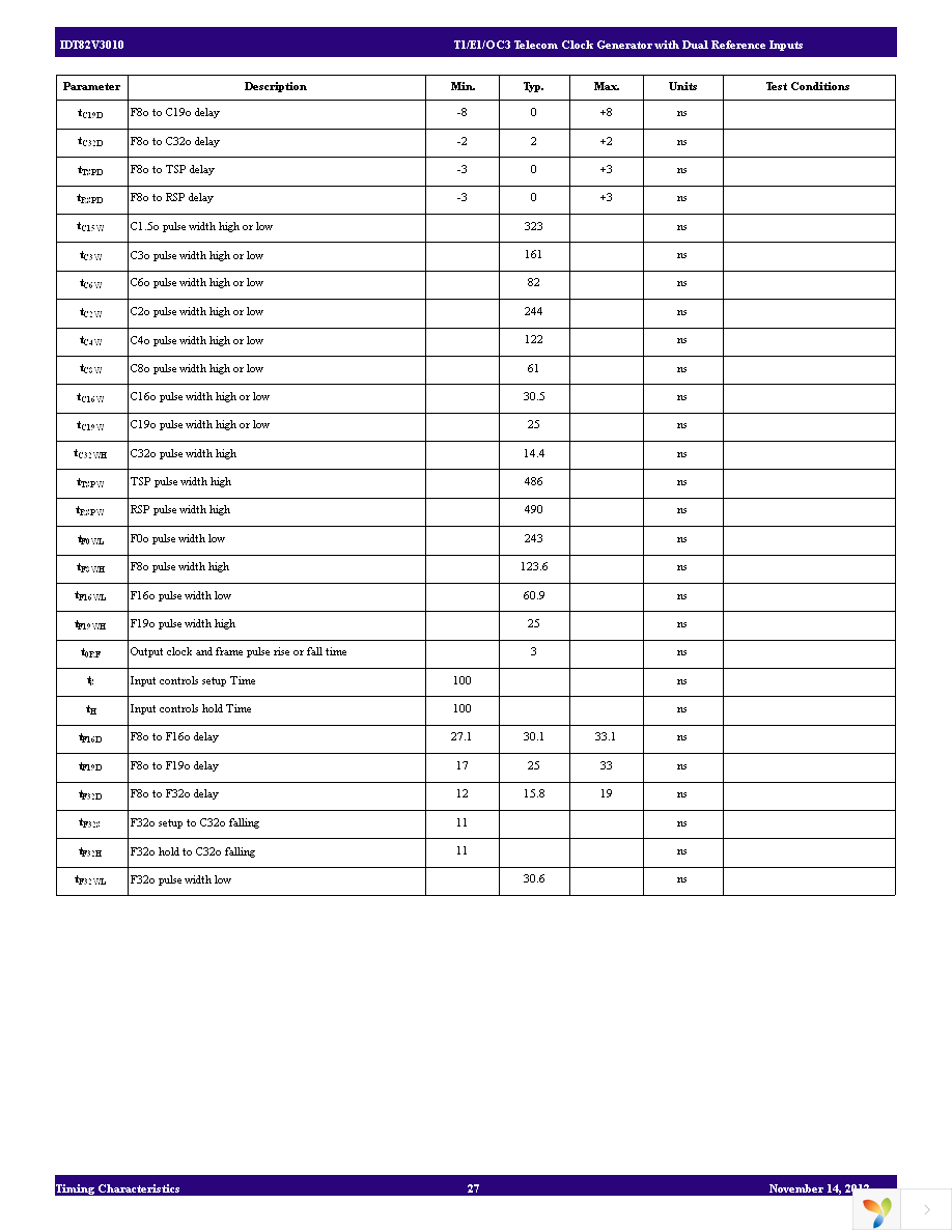 82V3010PVG Page 27