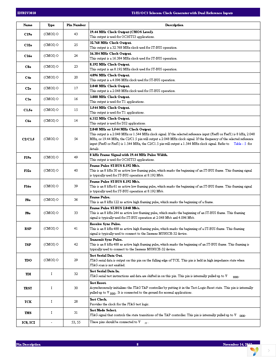 82V3010PVG Page 8