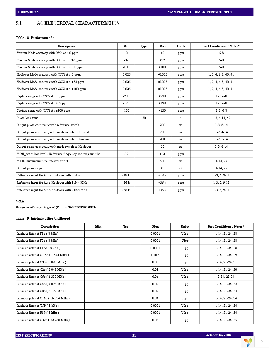 82V3002APVG8 Page 21