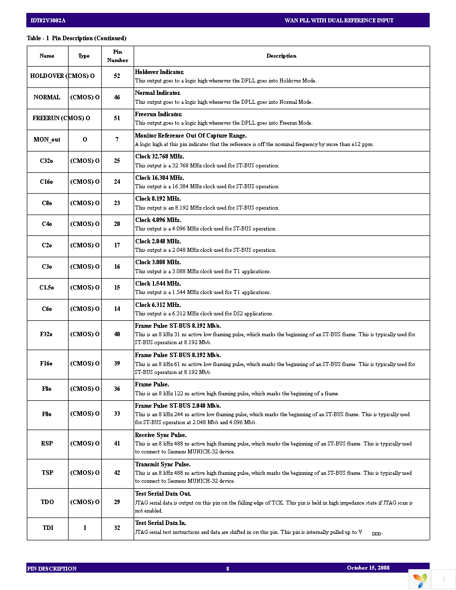 82V3002APVG8 Page 8