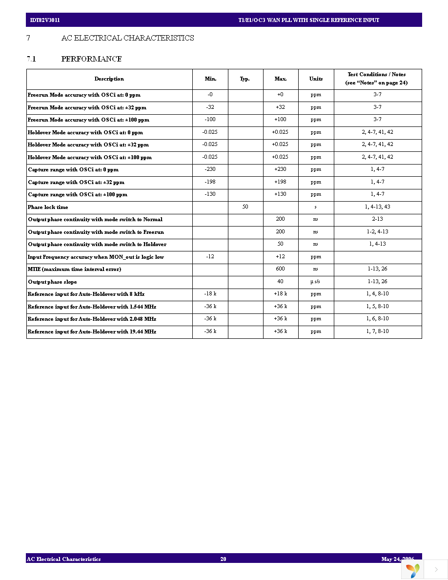 82V3011PVG8 Page 20