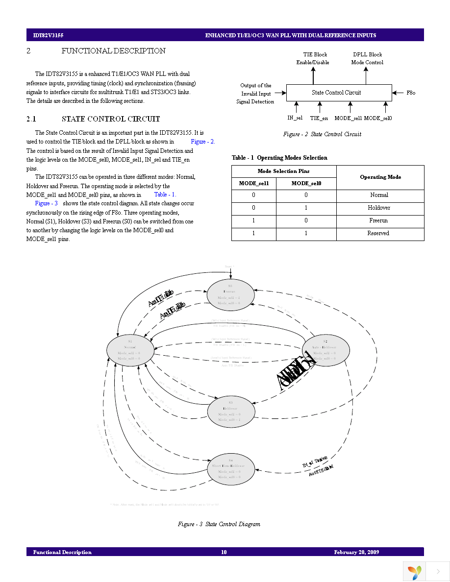 82V3155PVG8 Page 10