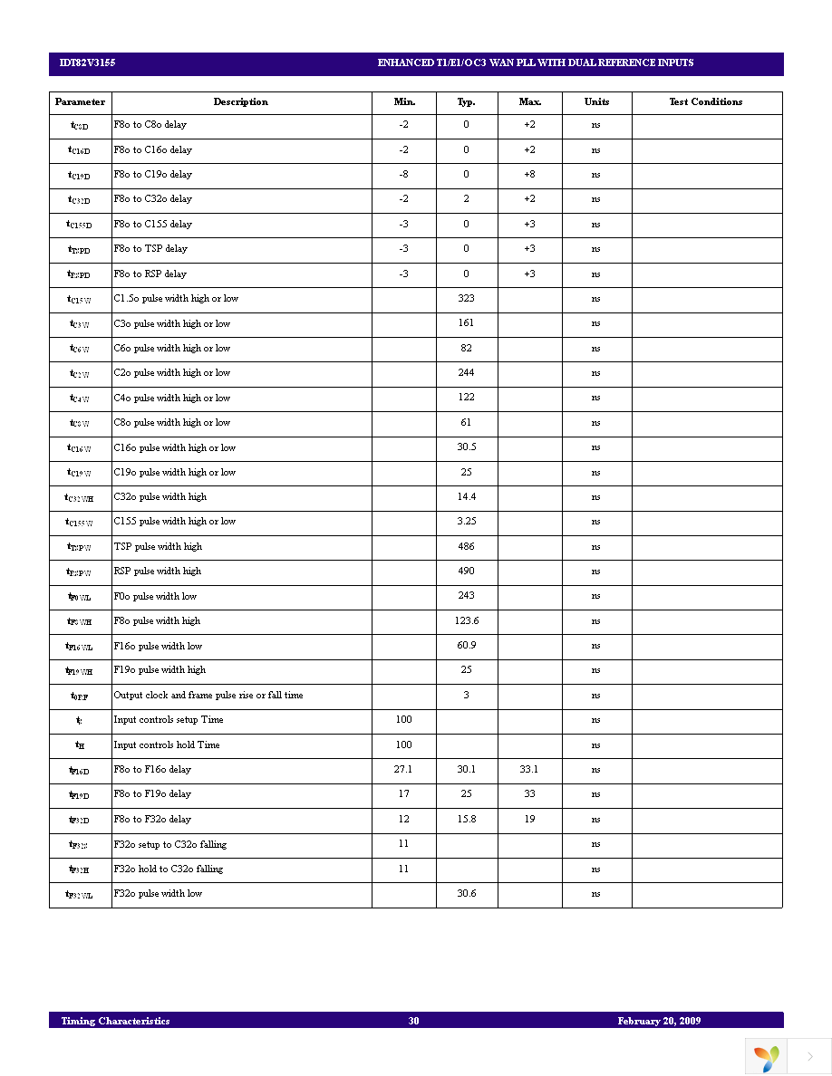 82V3155PVG8 Page 30