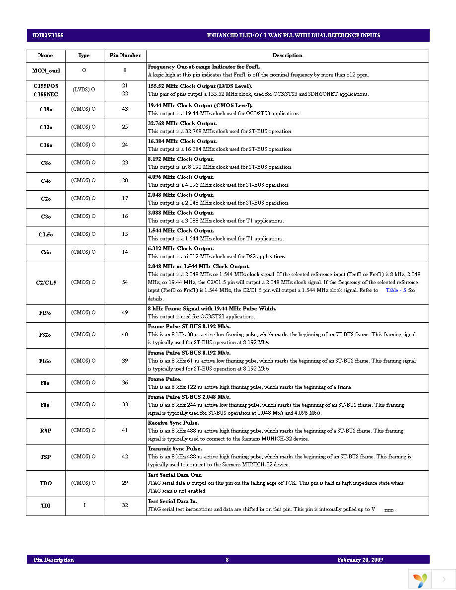 82V3155PVG8 Page 8