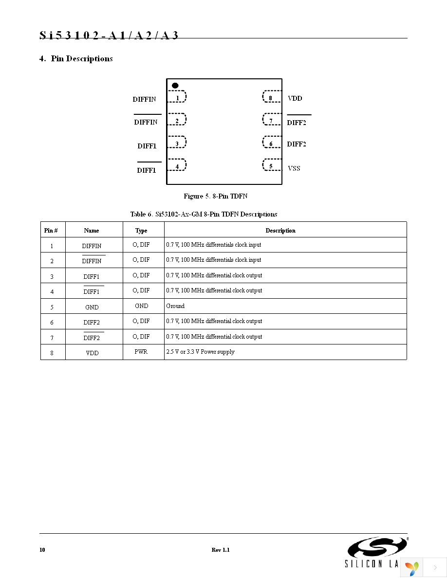 SI53102-A1-GM Page 10