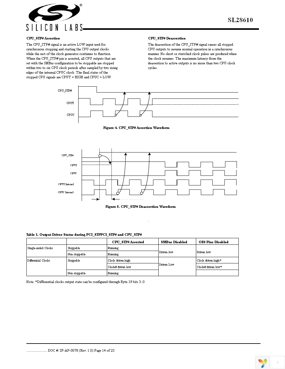 SL28610BLC Page 14