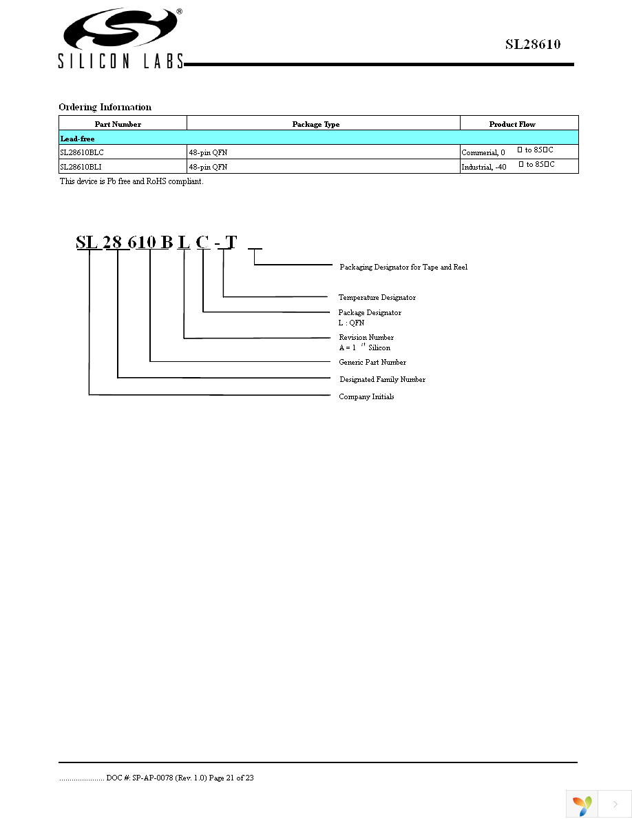 SL28610BLC Page 21