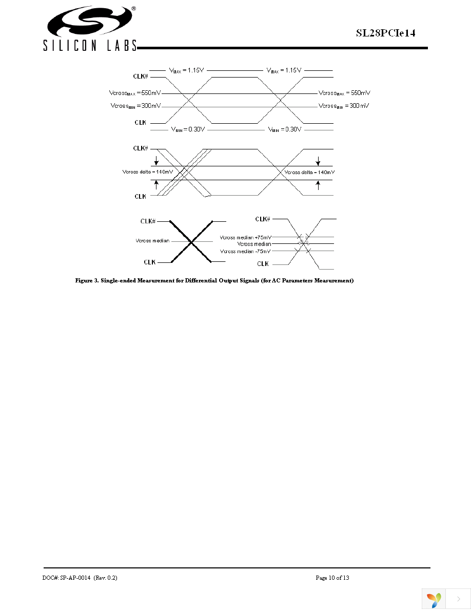 SL28PCIE14ALCT Page 10