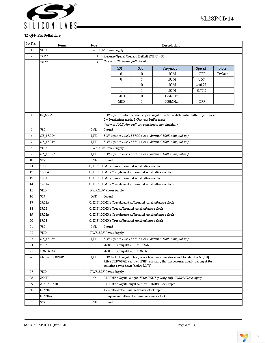 SL28PCIE14ALCT Page 2