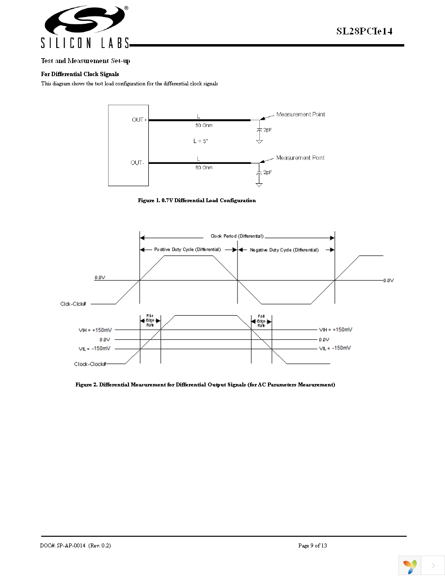 SL28PCIE14ALCT Page 9