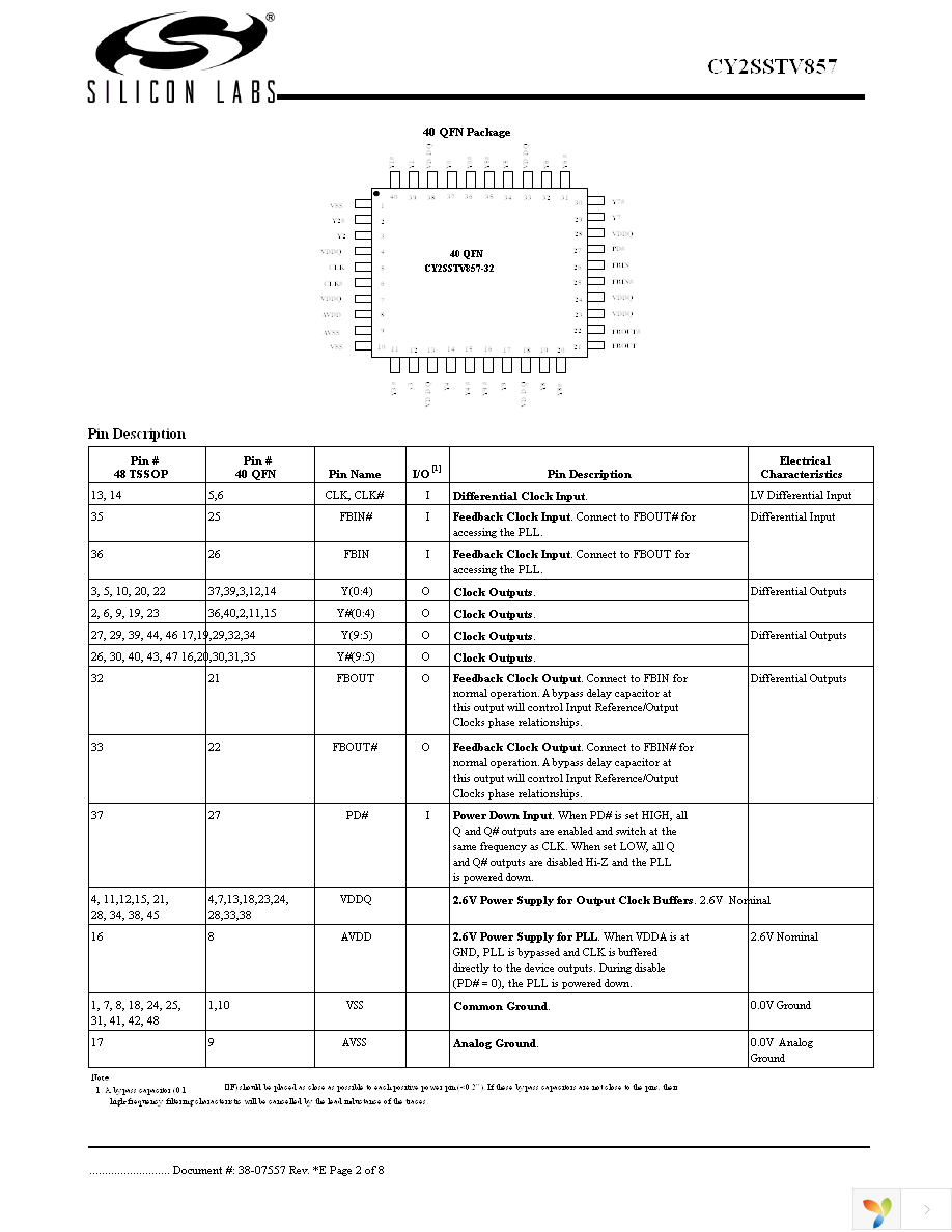 CY2SSTV857ZXI-32T Page 2