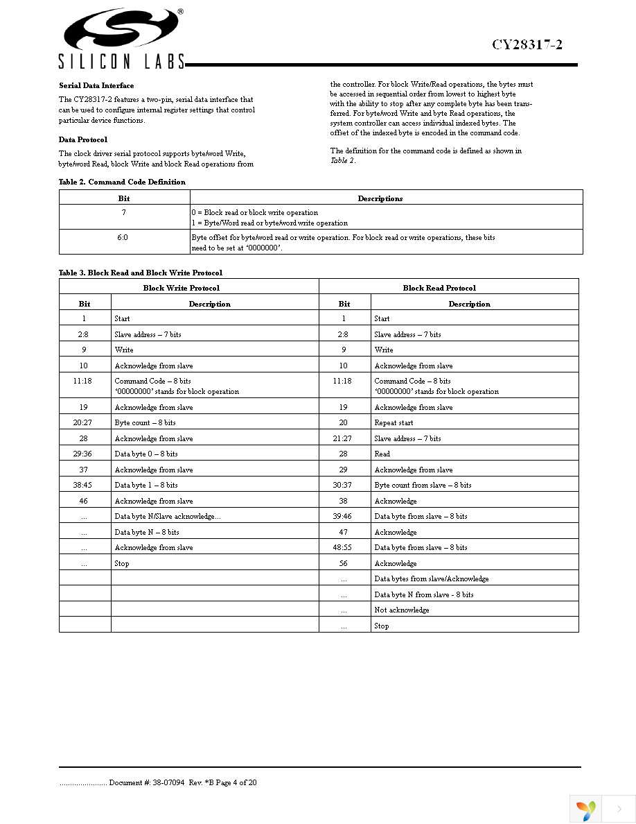 CY28317PVXC-2T Page 4