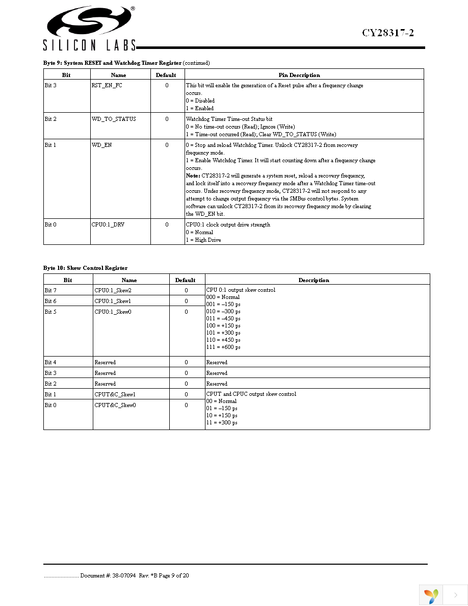 CY28317PVXC-2T Page 9