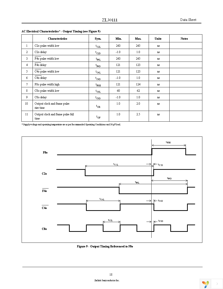 ZL30111QDG1 Page 18