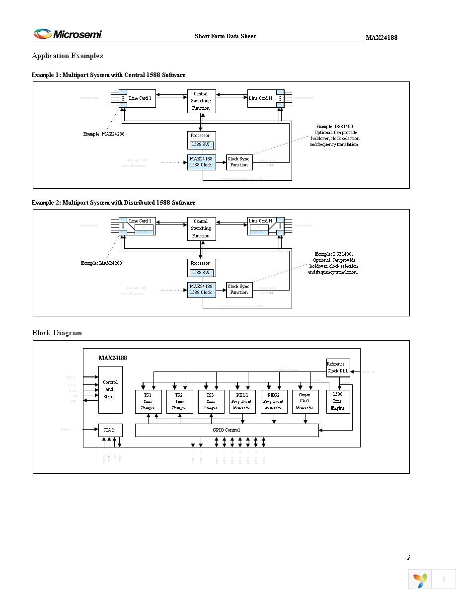 MAX24188ETK+T Page 2