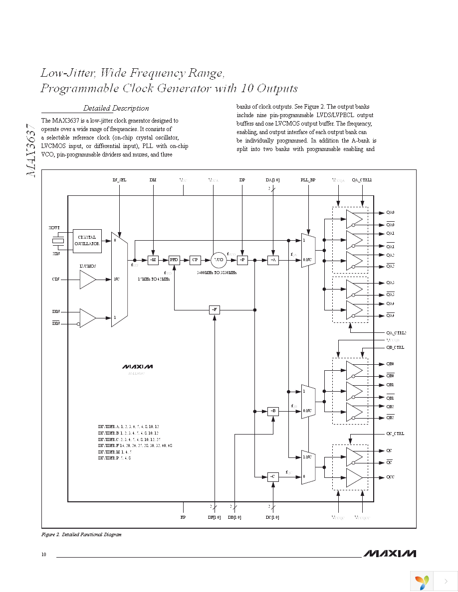 MAX3637ETM+T Page 10