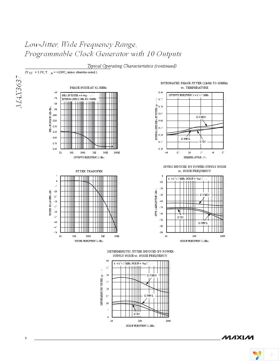 MAX3637ETM+T Page 8