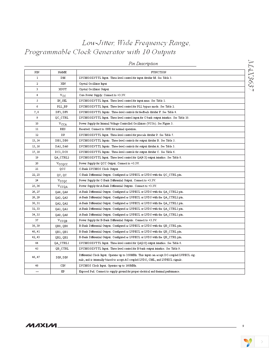 MAX3637ETM+T Page 9