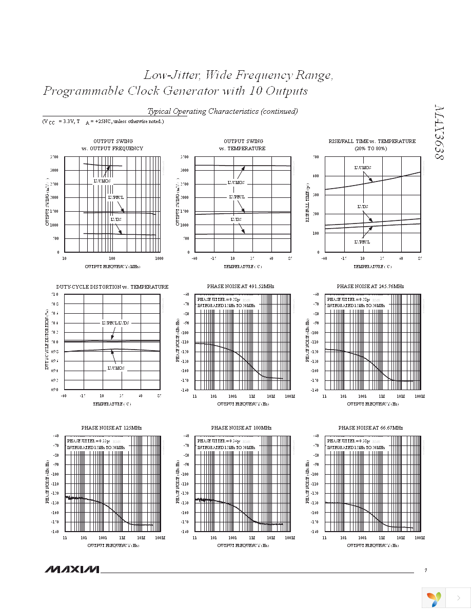 MAX3638ETM+ Page 7