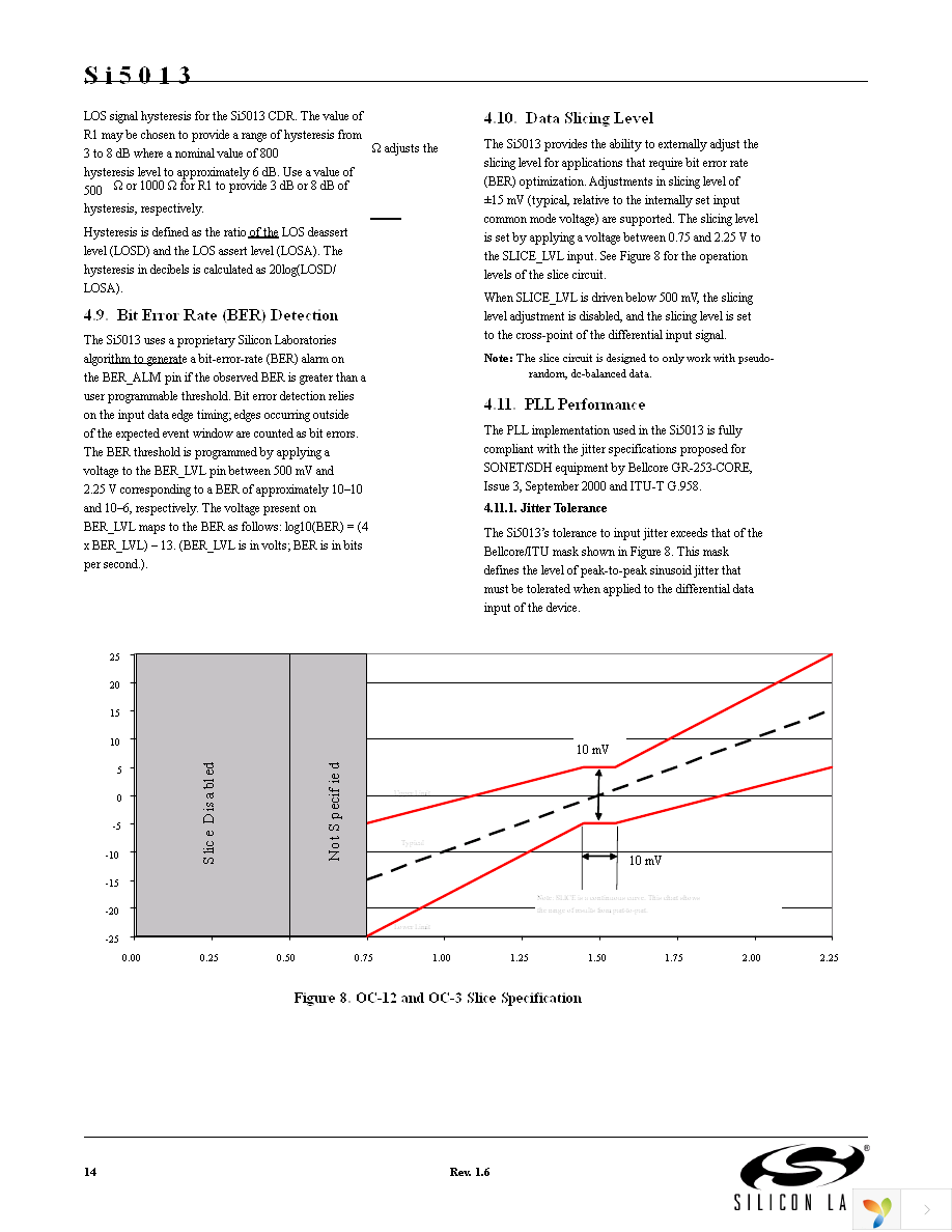 SI5013-D-GMR Page 14