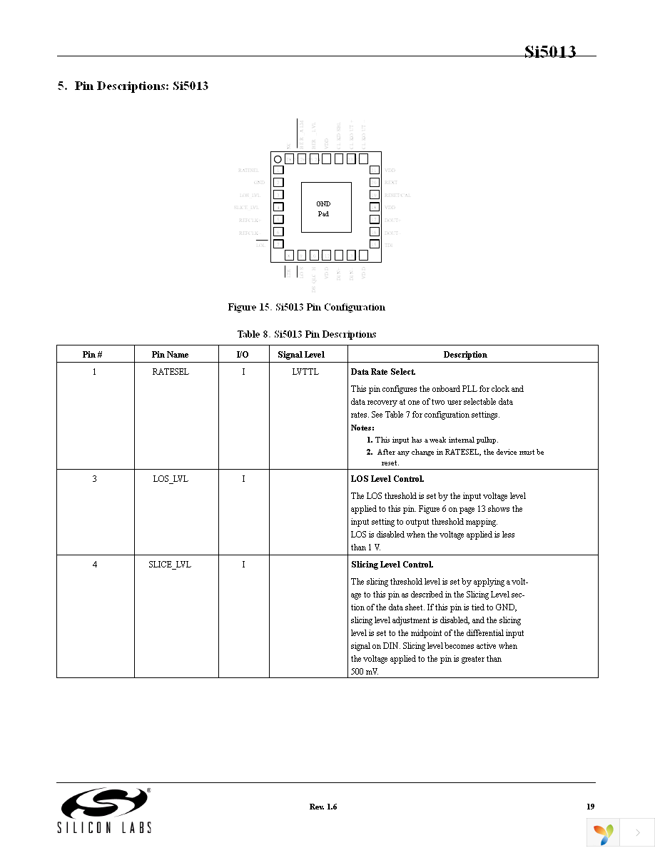 SI5013-D-GMR Page 19