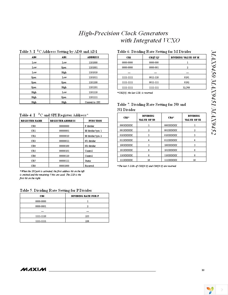 MAX9450EHJ+T Page 13