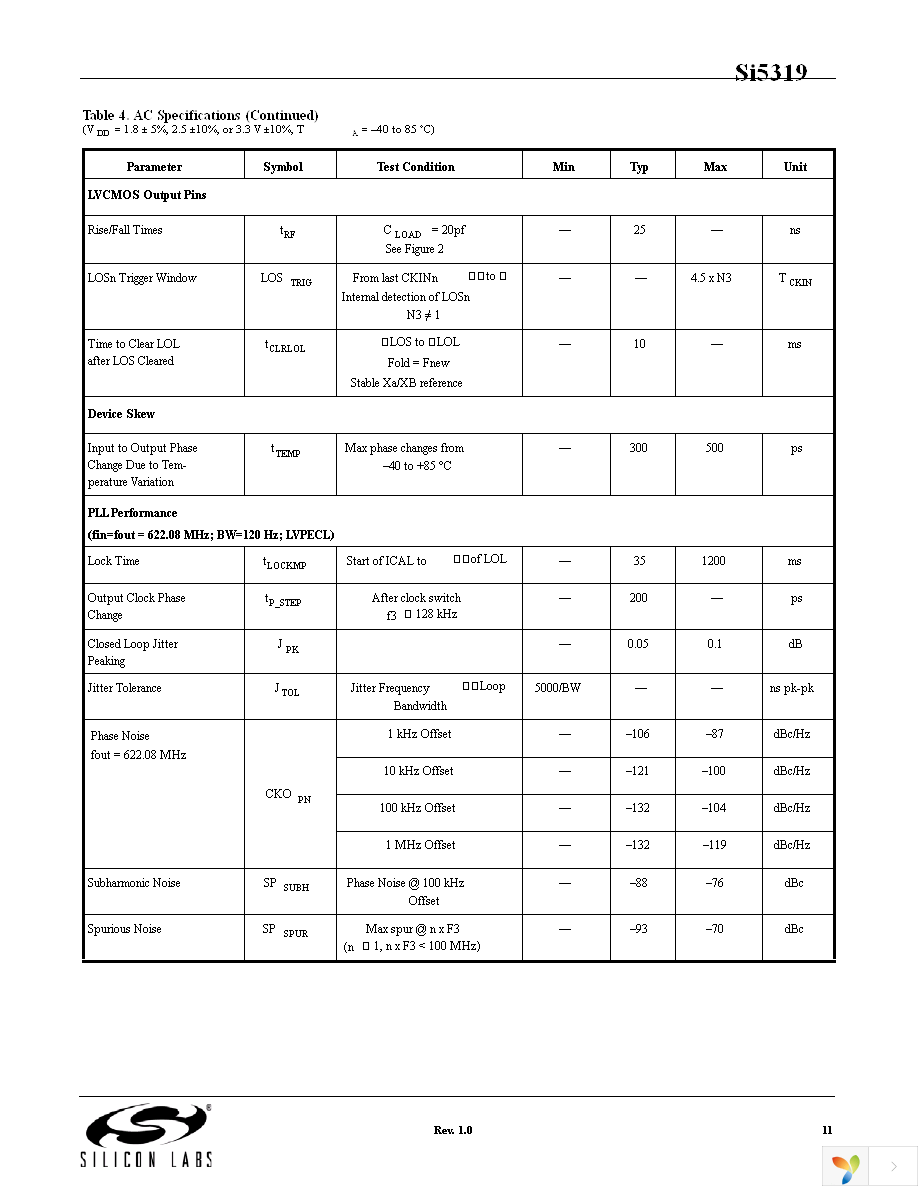 SI5319C-C-GM Page 11