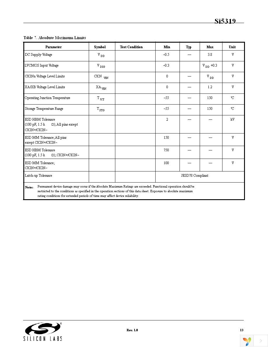 SI5319C-C-GM Page 13