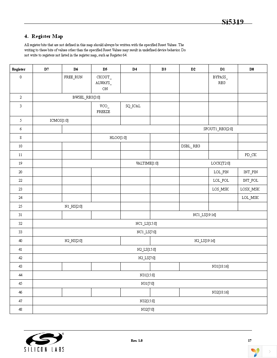 SI5319C-C-GM Page 17