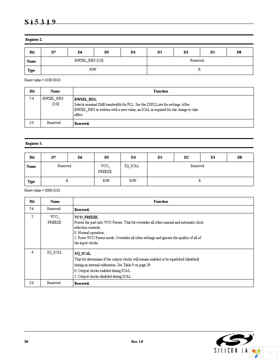 SI5319C-C-GM Page 20