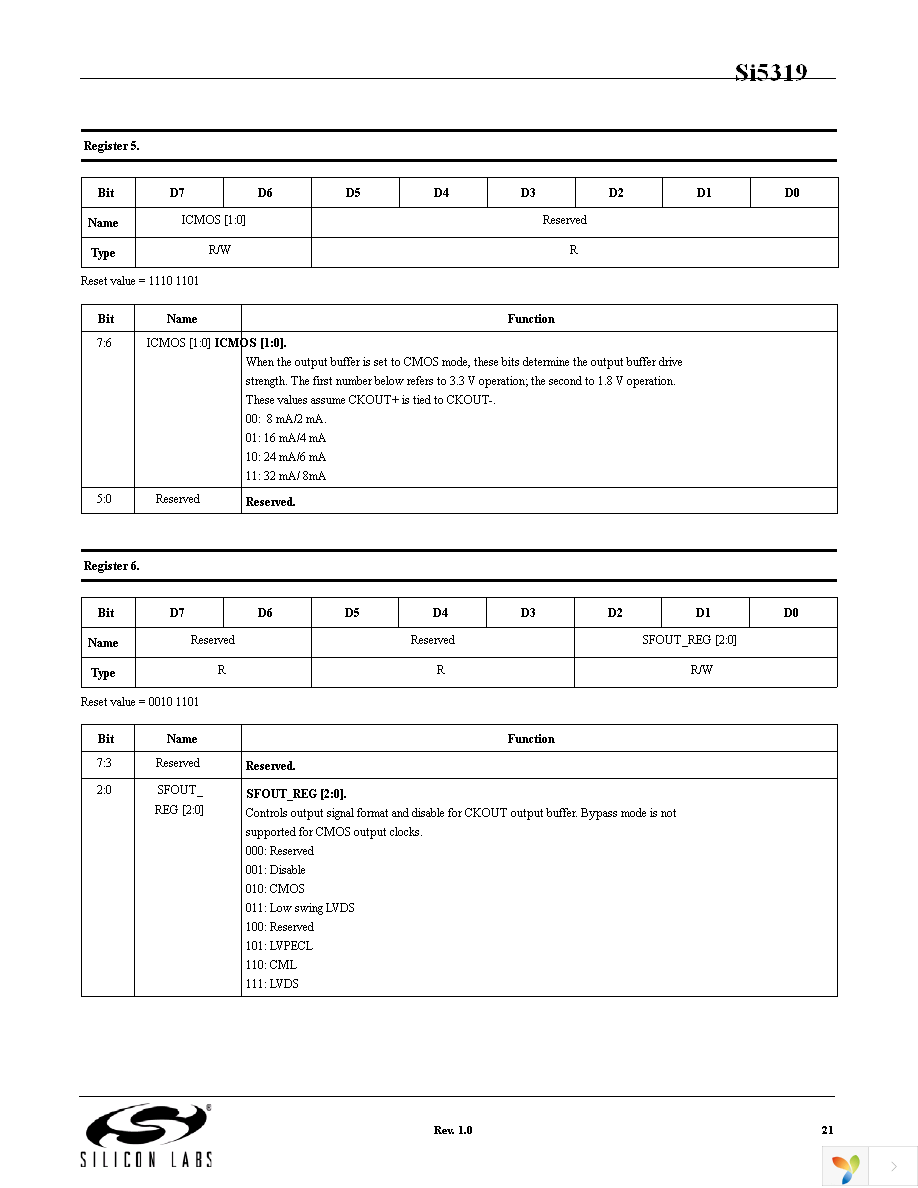 SI5319C-C-GM Page 21