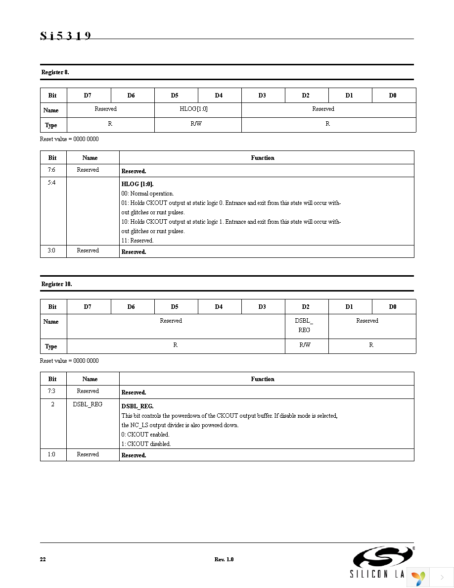 SI5319C-C-GM Page 22