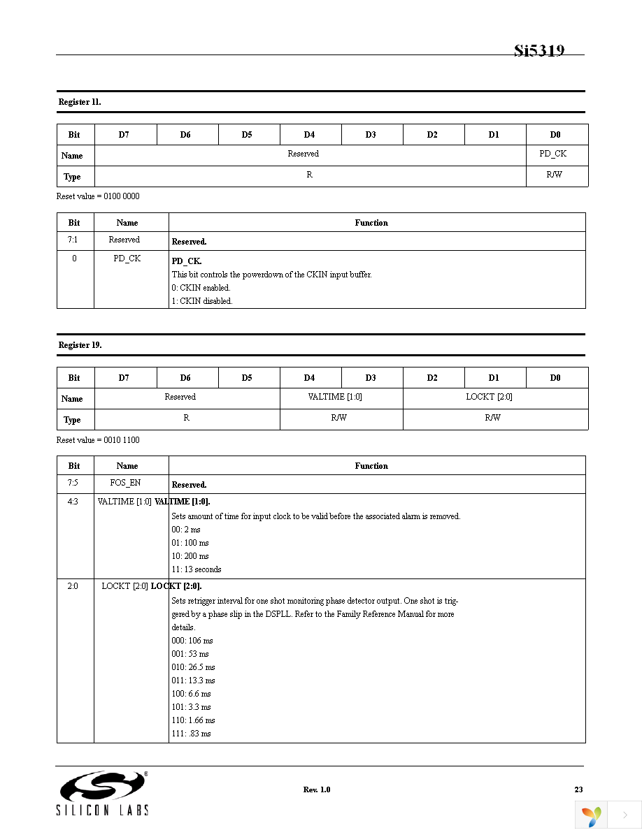 SI5319C-C-GM Page 23