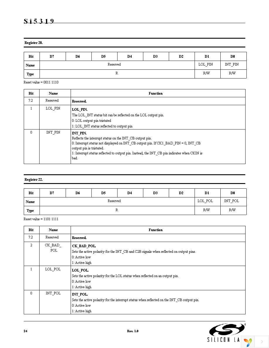 SI5319C-C-GM Page 24