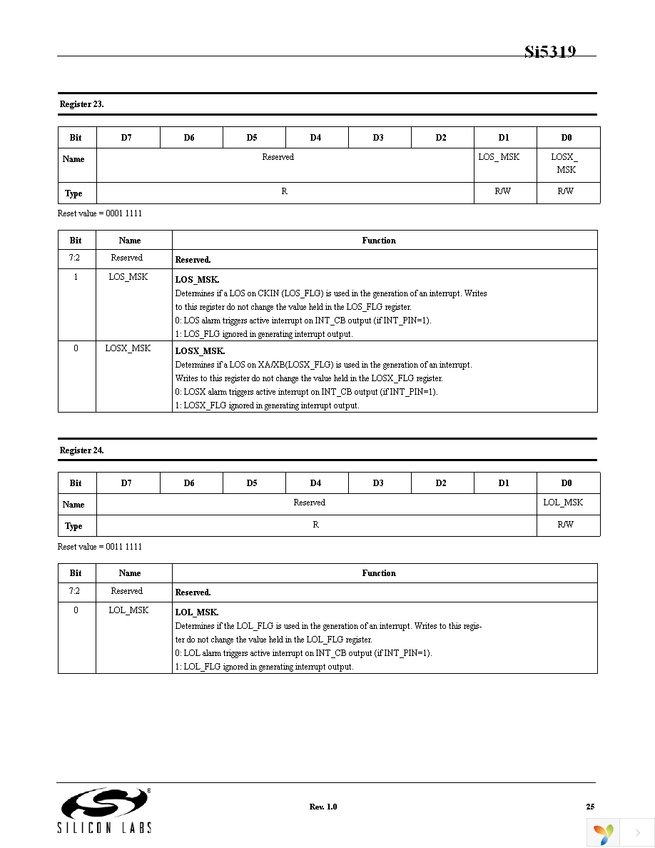 SI5319C-C-GM Page 25