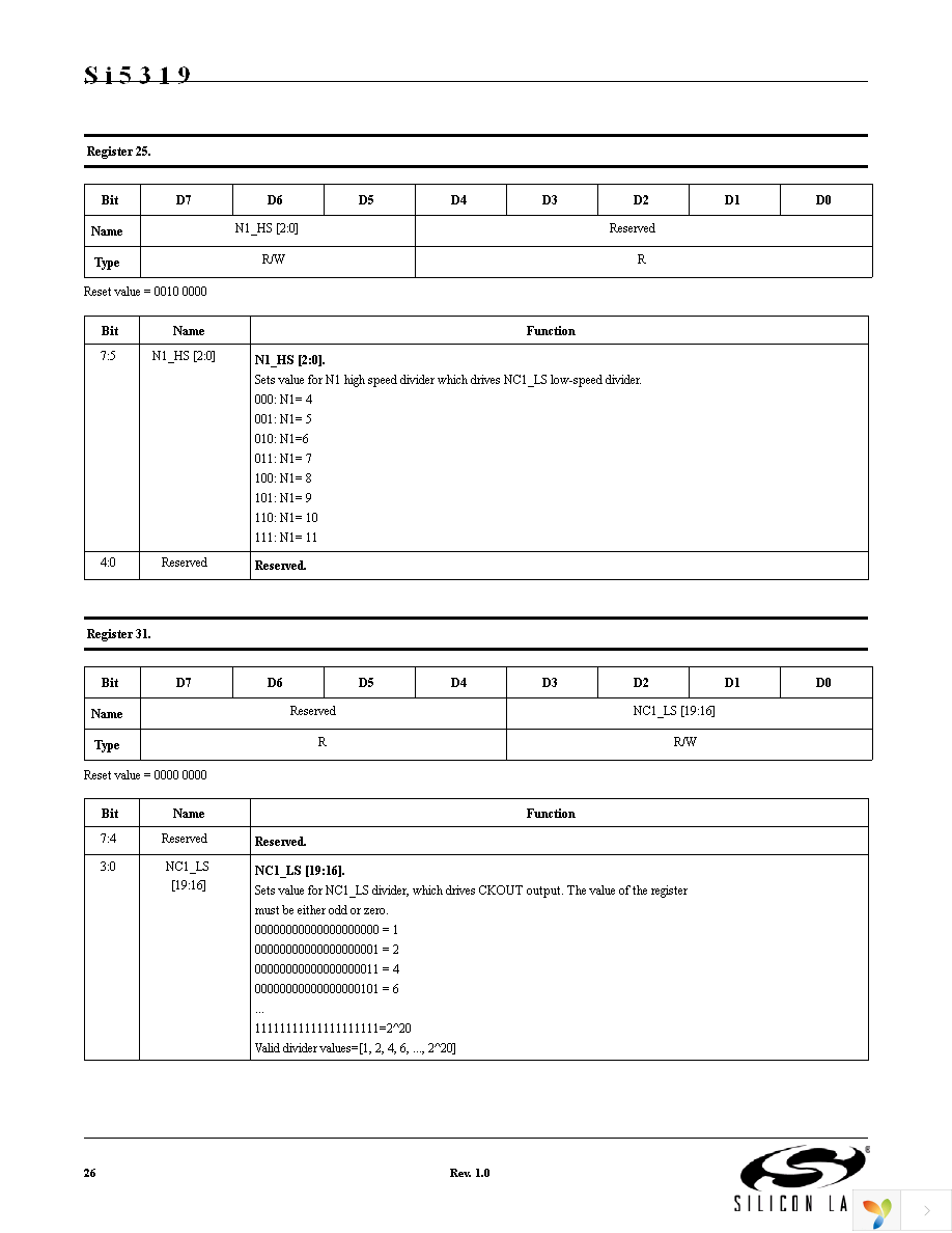 SI5319C-C-GM Page 26