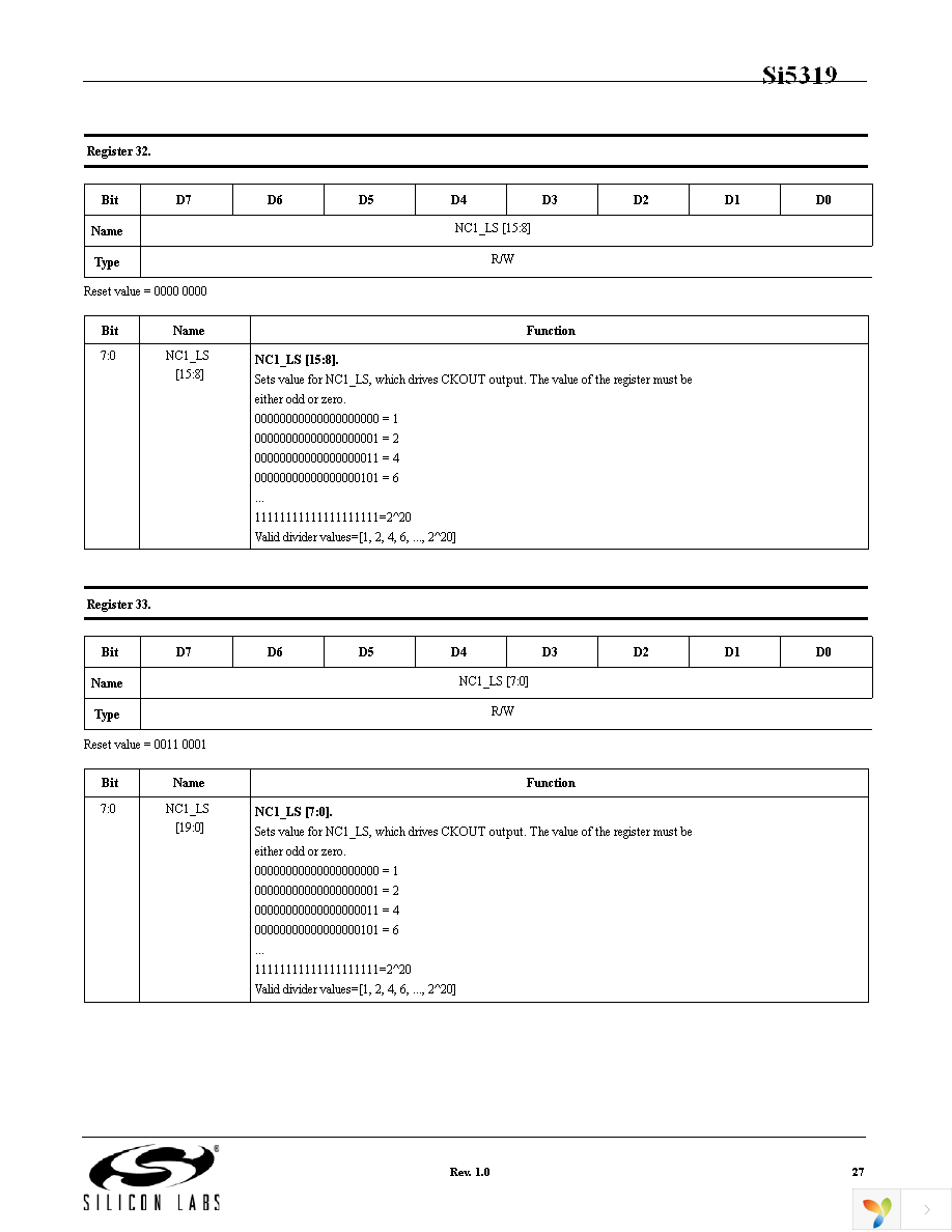 SI5319C-C-GM Page 27