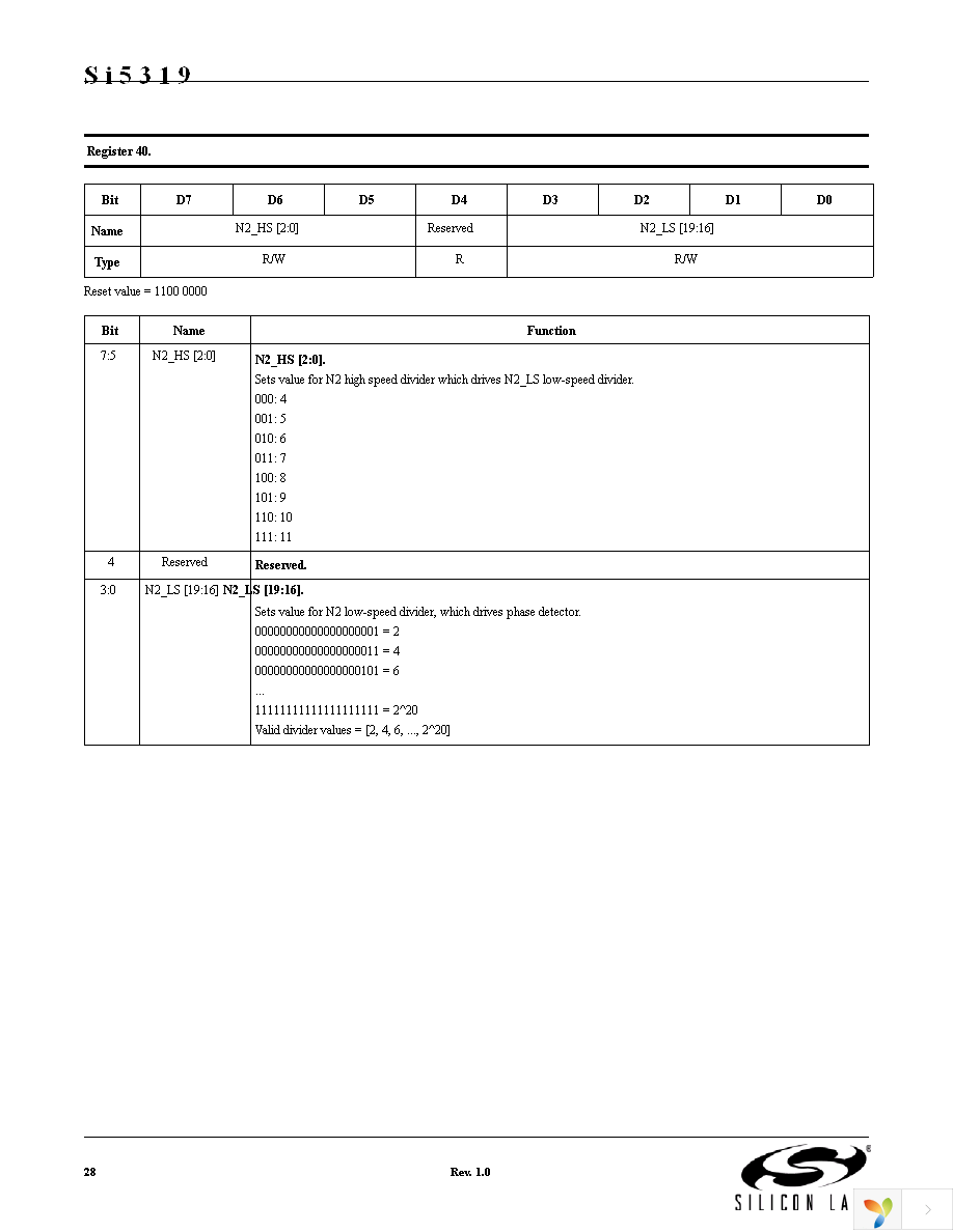 SI5319C-C-GM Page 28