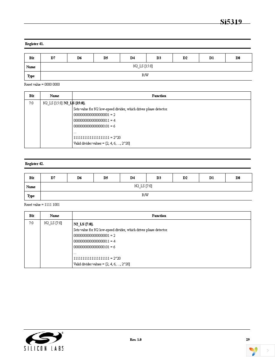 SI5319C-C-GM Page 29