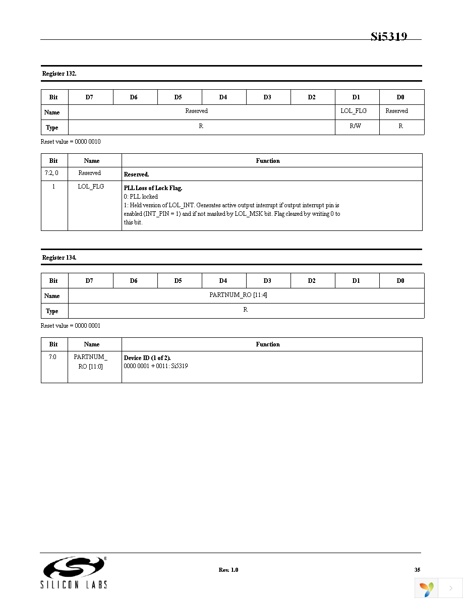 SI5319C-C-GM Page 35