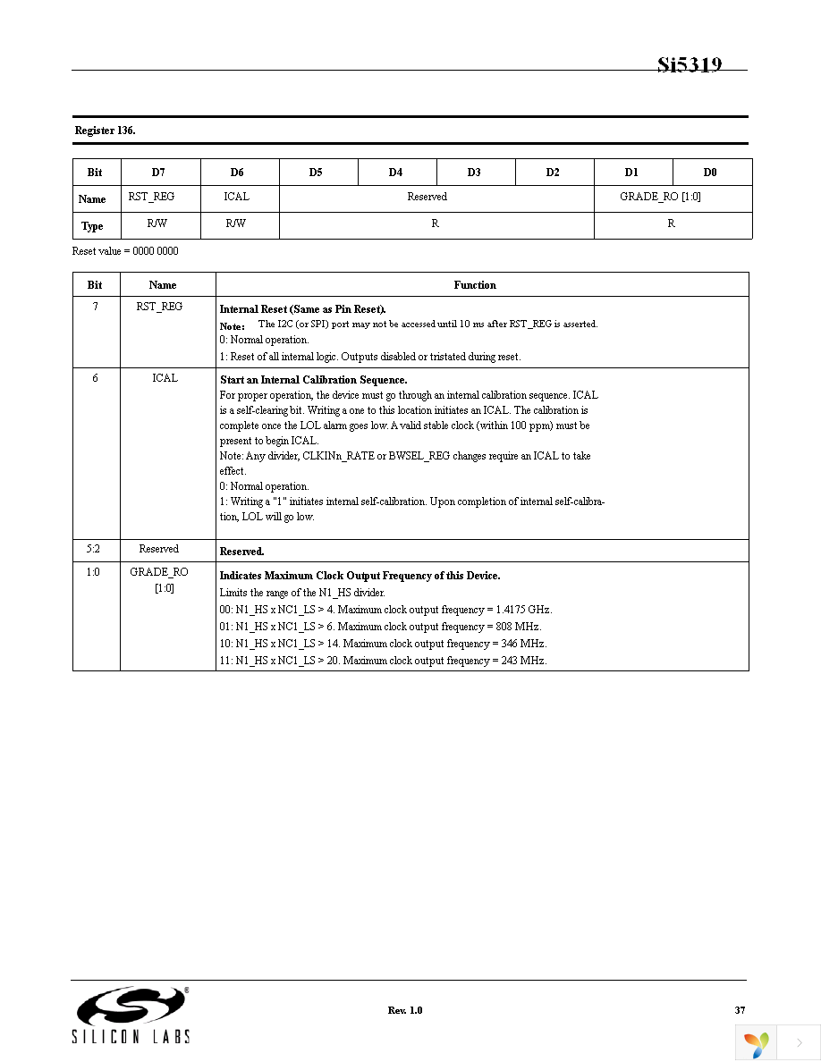 SI5319C-C-GM Page 37