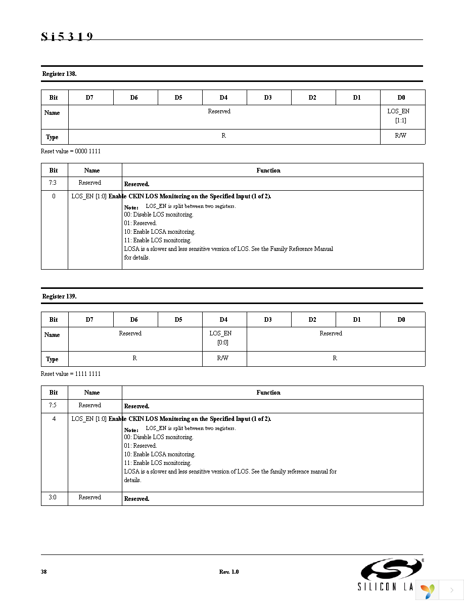 SI5319C-C-GM Page 38